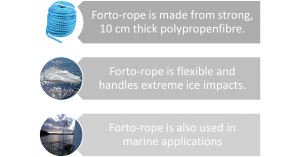 Ropes for hydropower plants to avoid ice entering turbines, Forto-rope.